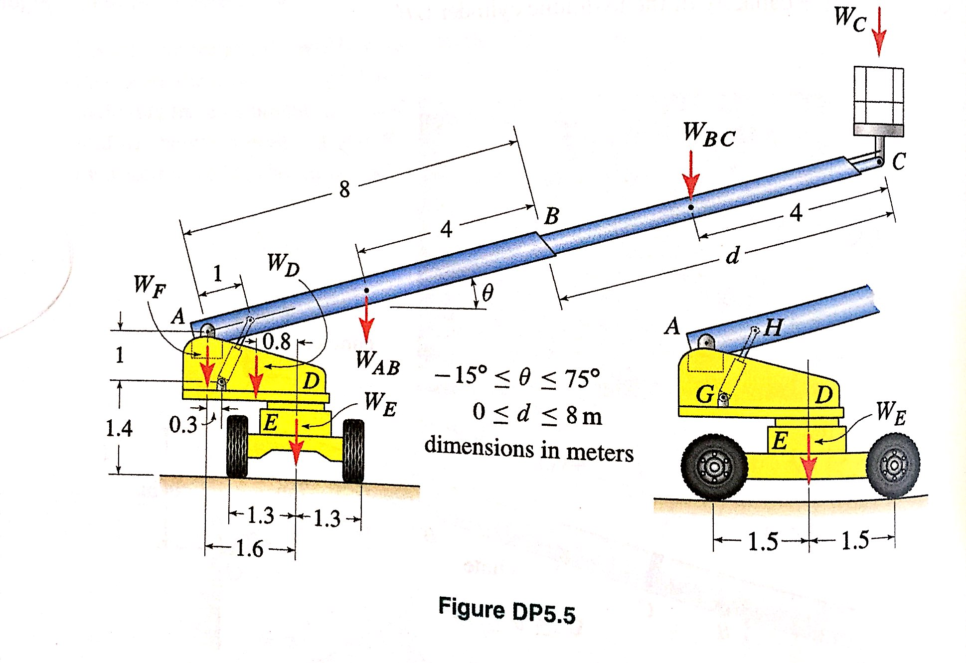 Telescoping Boom Design