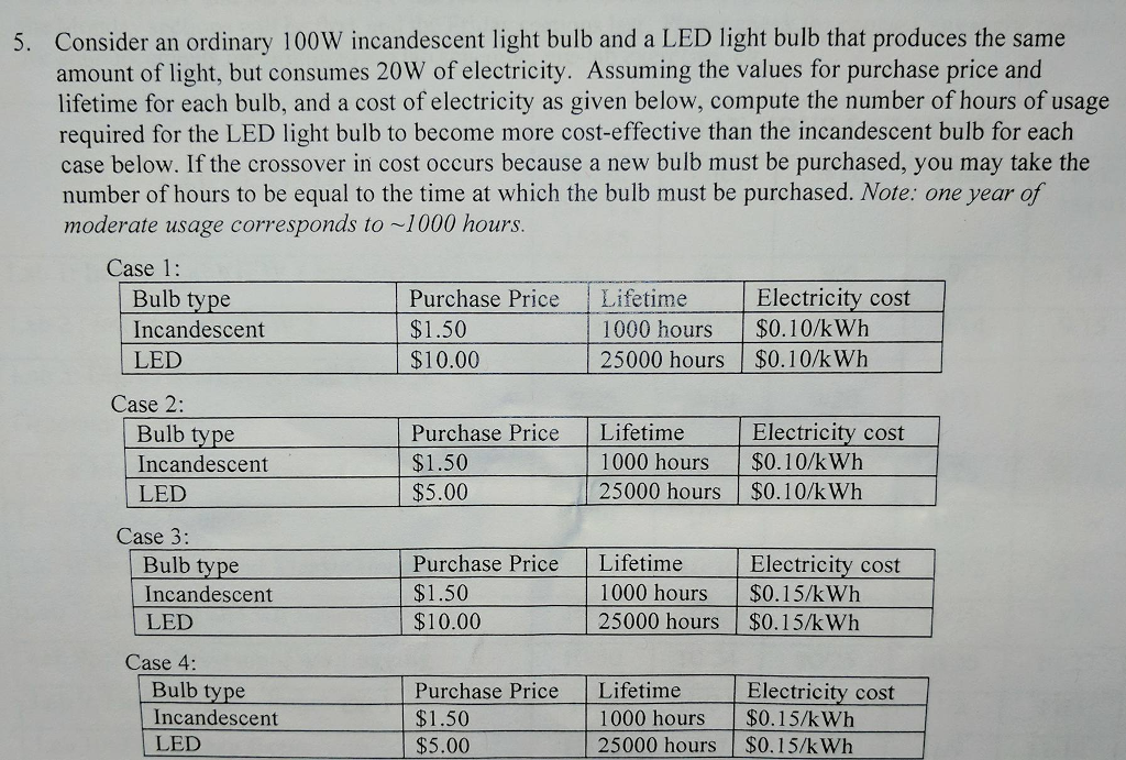 Solved Consider an ordinary 100W incandescent light bulb and