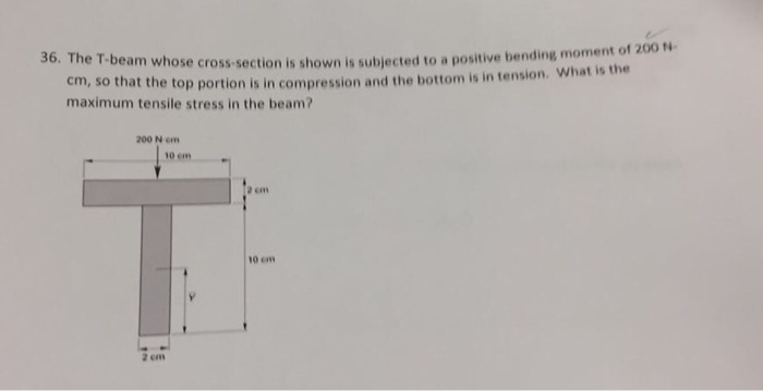 Solved The T beam whose cross section is shown is subjected | Chegg.com