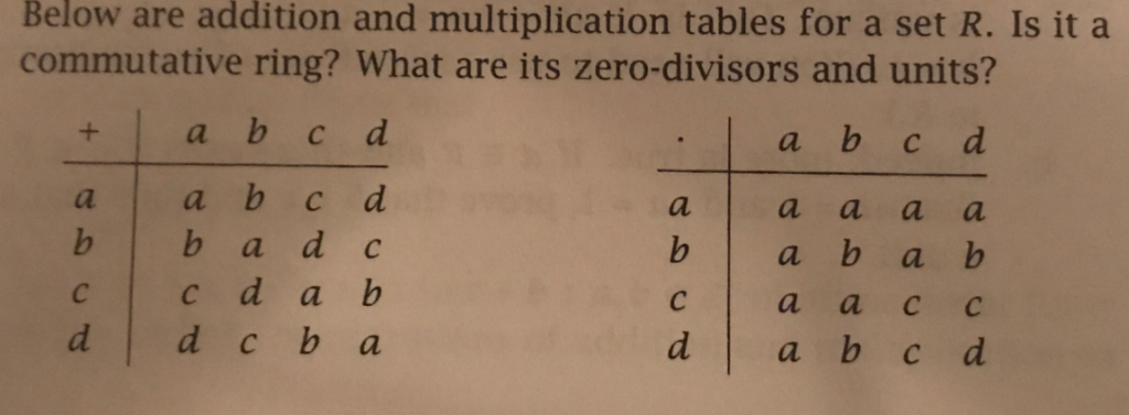 Solved Below Addition And Multiplication Tables For A Set R. | Chegg.com