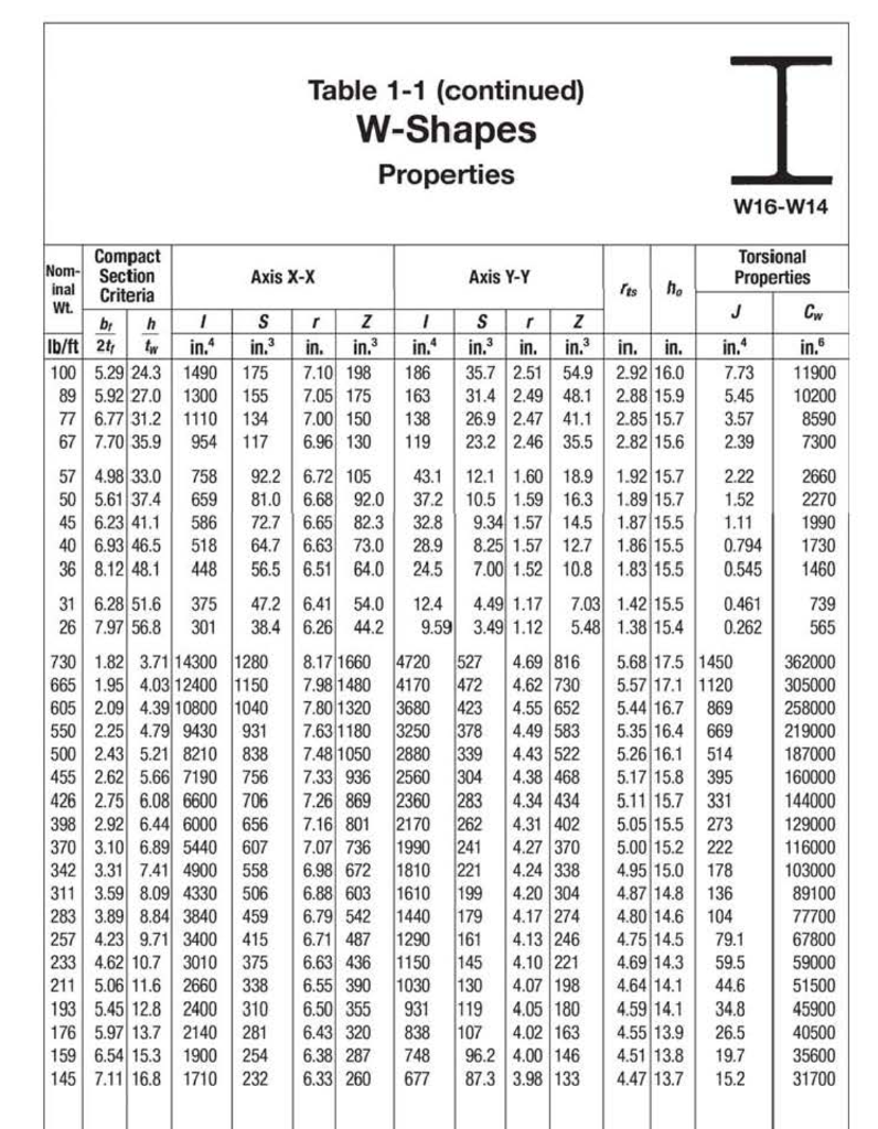 Solved Table 1 1 Continued W Shapes Dimensions Flange