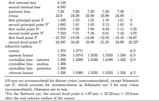 the-important-optical-surfaces-of-the-schematic-chegg