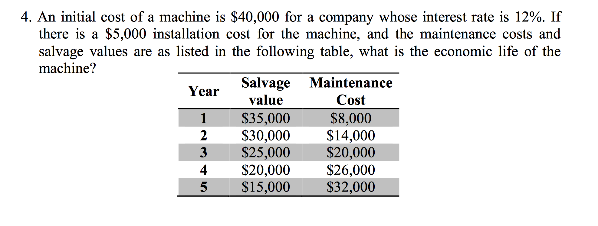 Solved An initial cost of a machine is 40,000 for a company