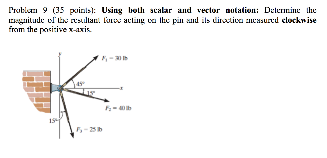 Solved Using both scalar and vector notation Determine the