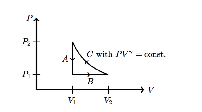 Solved Consider an ideal diatomic gas (e.g, nitrogen) in a | Chegg.com