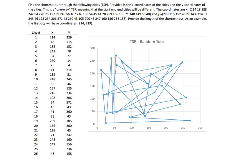 solved-find-the-shortest-tour-through-the-following-cities-chegg