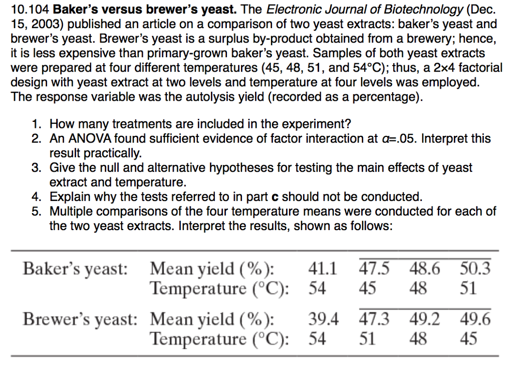 Solved 10.104 Baker's versus brewer's yeast. The Electronic