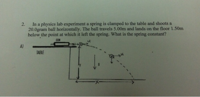 Solved 2. In a physics lab experiment a spring is clamped to | Chegg.com