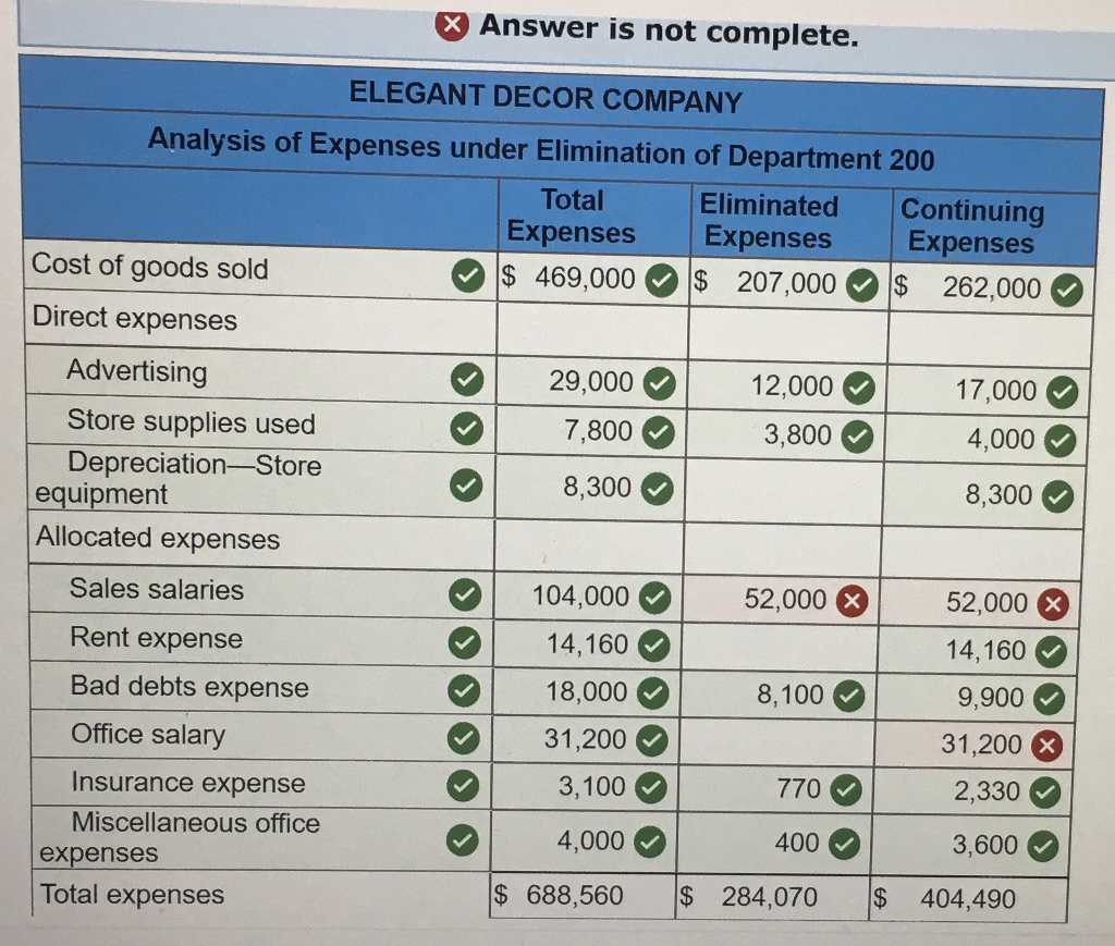 Solved ELEGANT DECOR COMPANY Departmental Statements