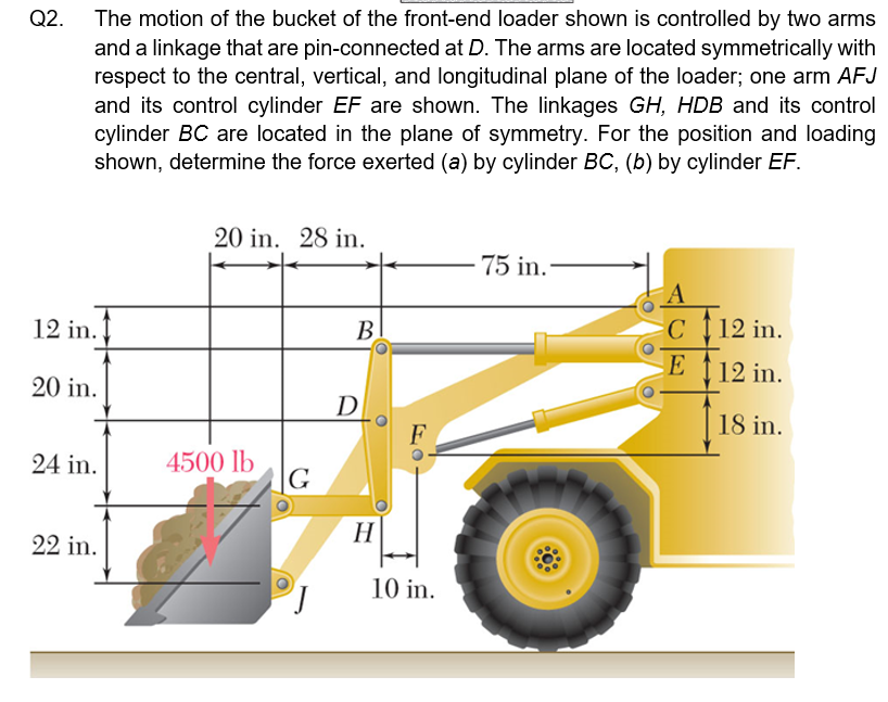 Solved Q2. The Motion Of The Bucket Of The Front-end Loader | Chegg.com