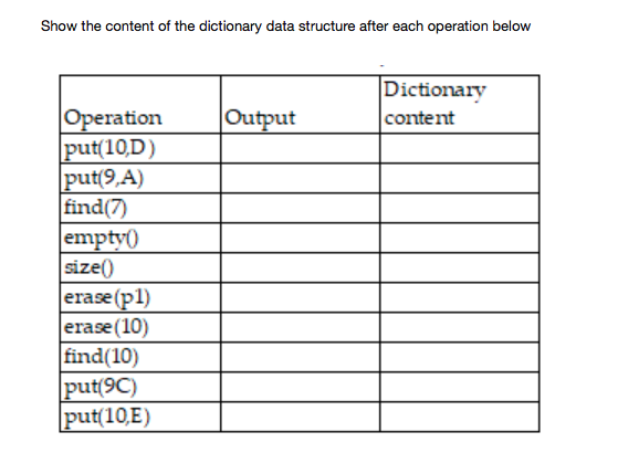 Solved Show the content of the dictionary data structure | Chegg.com