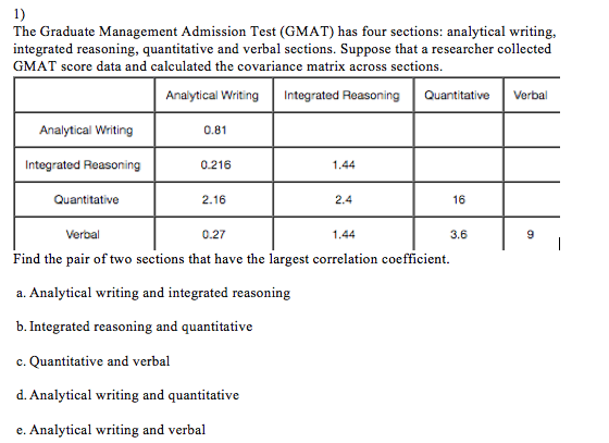 Valid GMAT Test Guide