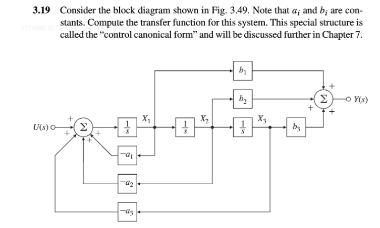 Solved 3.19 Consider the block diagram shown in Fig. 3.49. | Chegg.com
