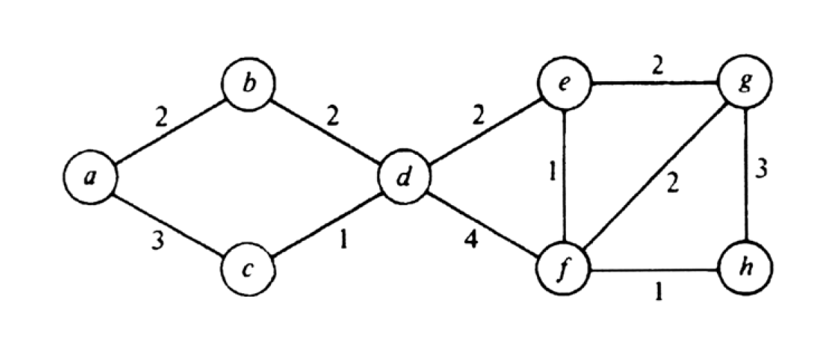 Solved 8 2 2 2 4 2 2 3 | Chegg.com