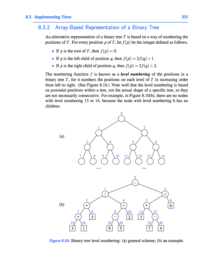Let T be a binary tree with n positions that is | Chegg.com image.