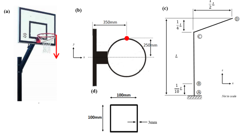 Question about basketball pole (final update): The | Chegg.com