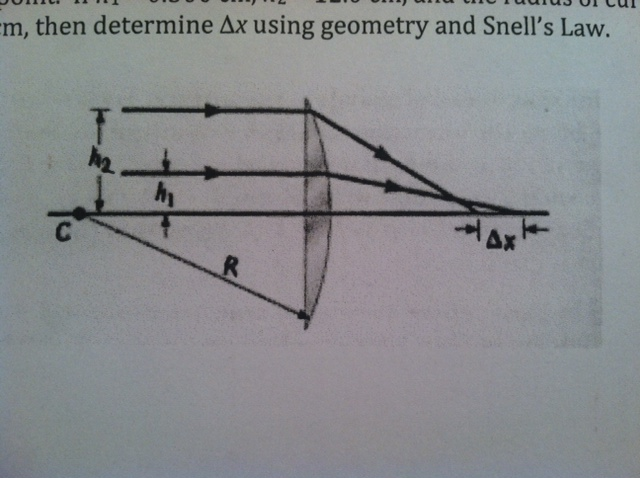 Two rays traveling parallel to the principal axis | Chegg.com