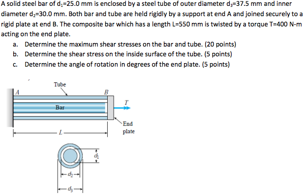 Solved A solid steel bar of di-25.0 mm is enclosed by a | Chegg.com