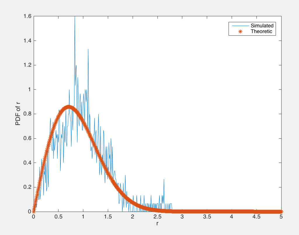 mod matlab