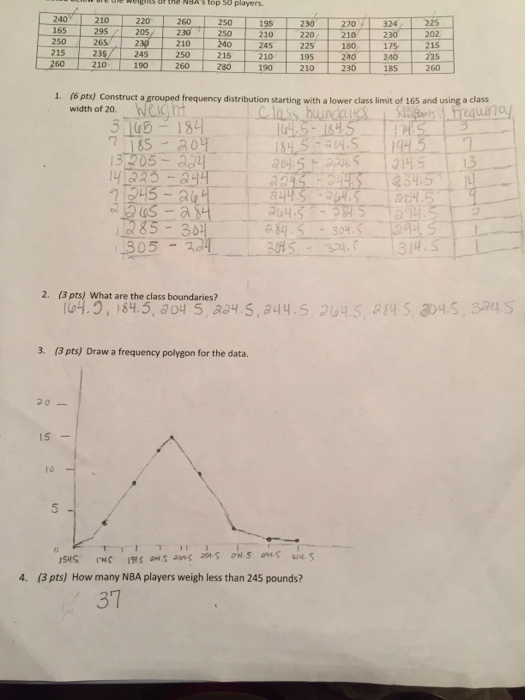 solved-construct-a-grouped-frequency-distribution-starting-chegg