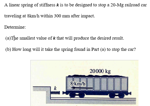 Solved A linear spring of stiffness k is to be designed to Chegg