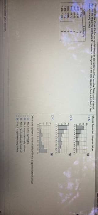 Solved The table below shows the frequency distribution of | Chegg.com