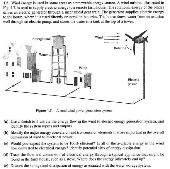 Solved Wind Energy Is Used In Some Areas As A Renewable | Chegg.com