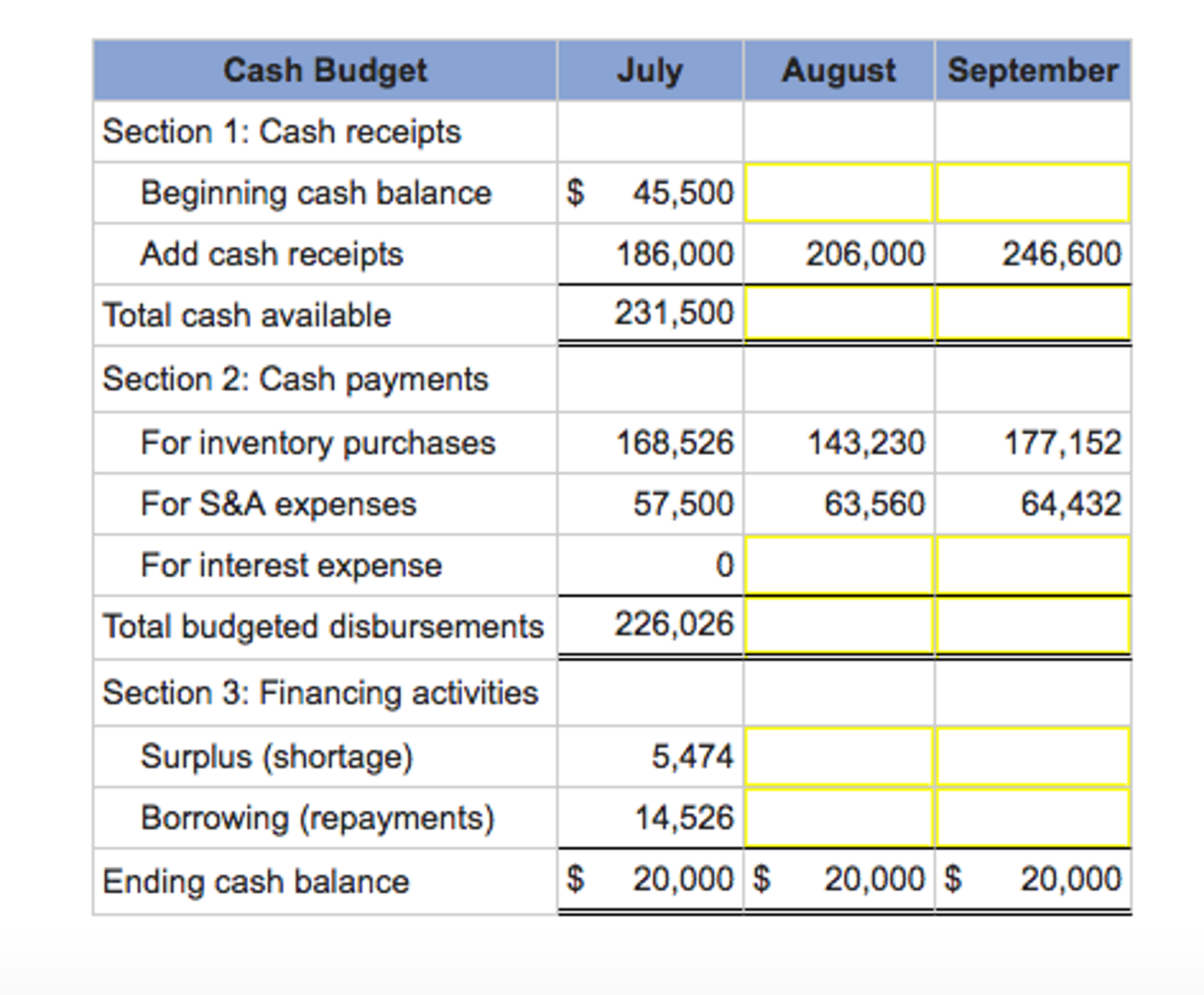 Solved Exercise 14-13 Preparing a cash budget LO 14-5 | Chegg.com