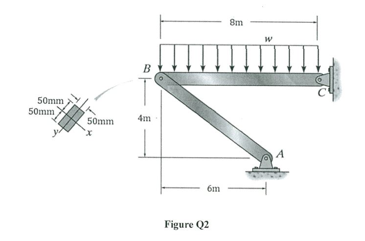 Solved (b) Steel bar AB in Figure Q2 is pin connected at its | Chegg.com