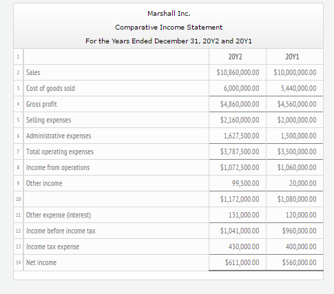 Solved The comparative financial statements of Marshall Inc. | Chegg.com