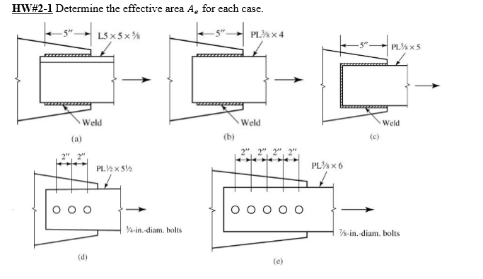 Solved Determine the effective area A_ e for each case. | Chegg.com