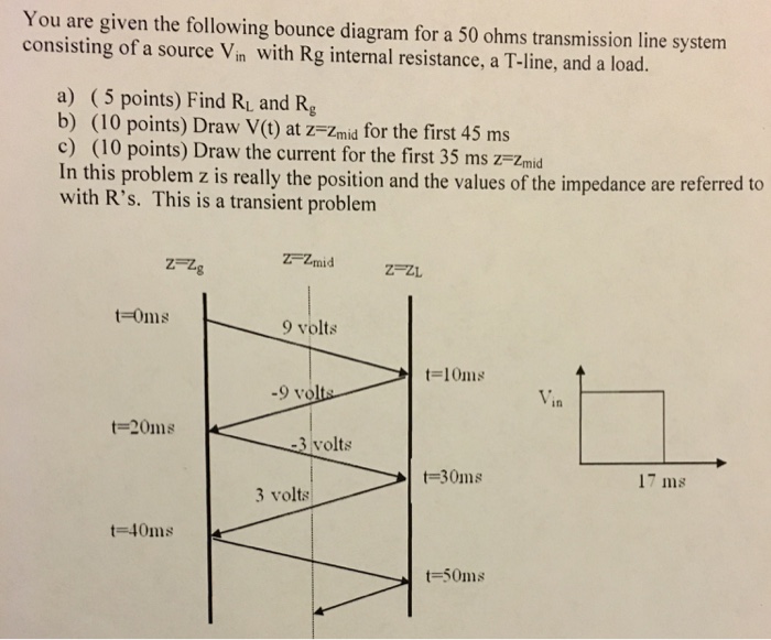Solved You are given the following bounce diagram for a 50