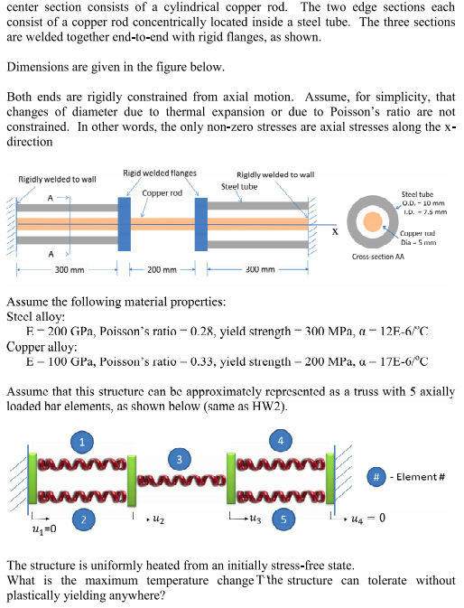 center section consists of a cylindrical copper rod.
