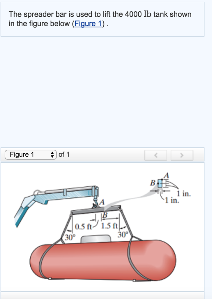 Solved The spreader bar is used to lift the 4000 lb tank