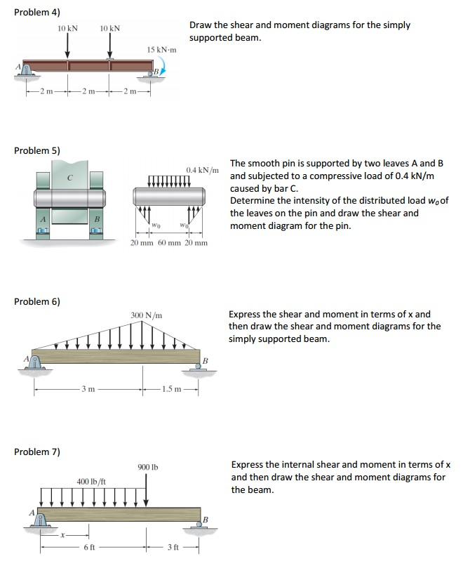 Problem 4) Draw the shear and moment diagrams for the | Chegg.com