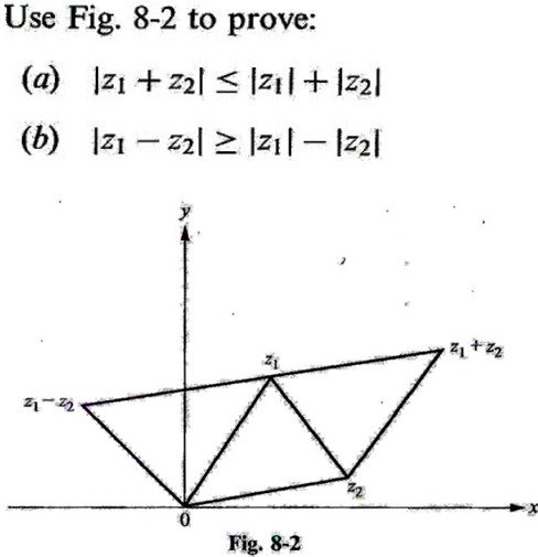 z 2 is equal to