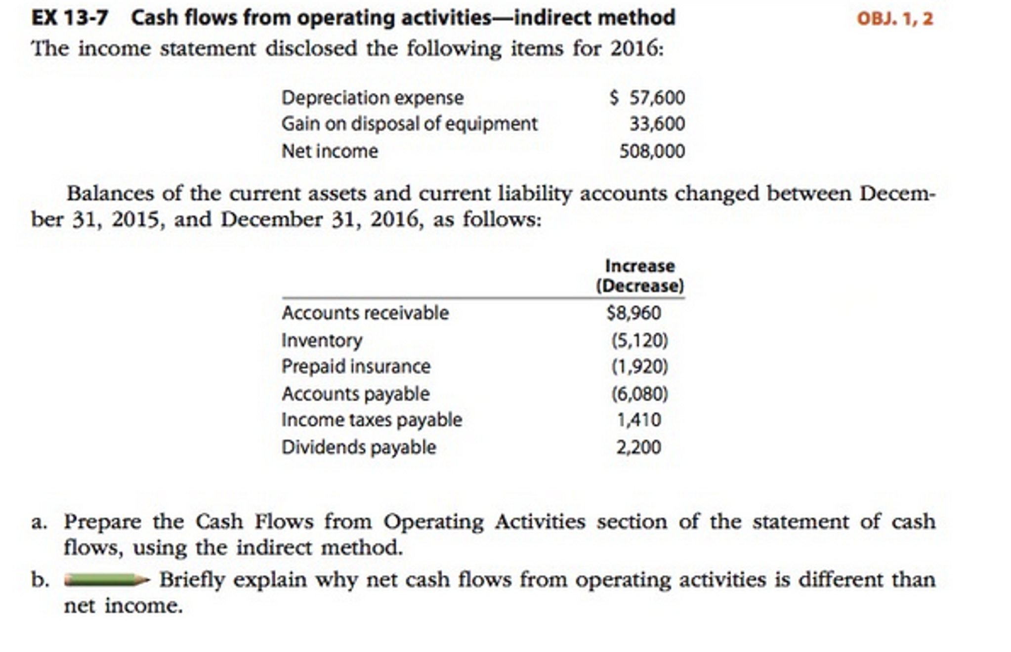 solved-the-income-statement-disclosed-the-following-items-chegg