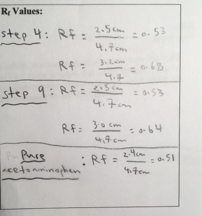 Solved Does the TLC plate indicate that the reaction was | Chegg.com