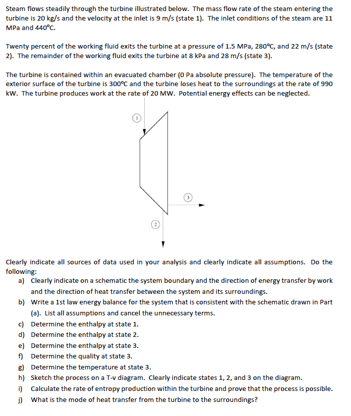 Solved Steam flows steadily through the turbine illustrated | Chegg.com