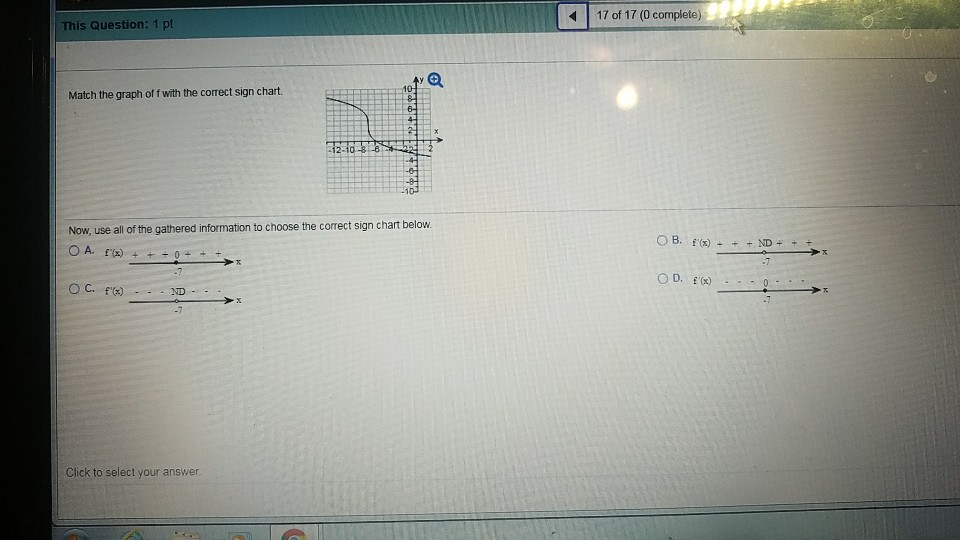 Solved Match the graph of f with the correct sign chart.