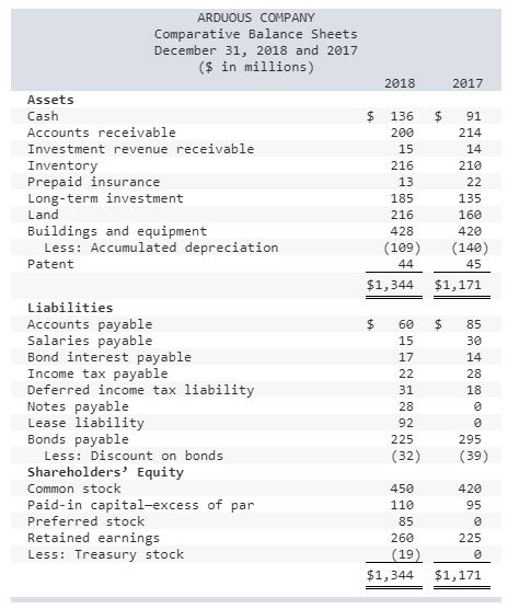 are expenses liabilities on a balance sheet