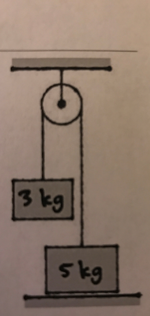 Solved A 3 Kg Block And A 5 Kg Block Are Connected By A Thin Chegg