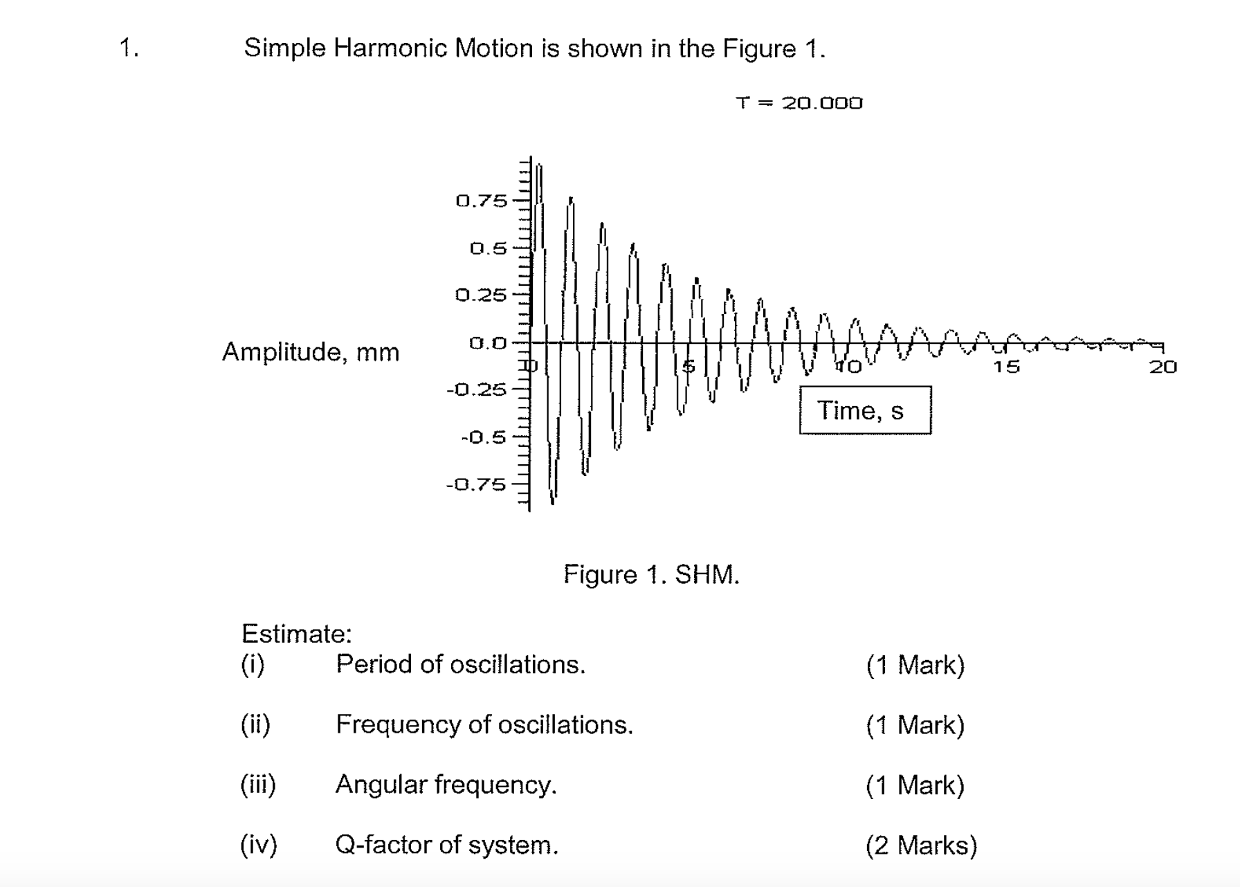 Solved Simple Harmonic Motion is shown in the Figure 1.