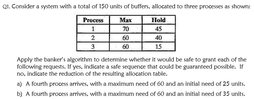 Solved Q1. Consider a system with a total of 150 units of | Chegg.com