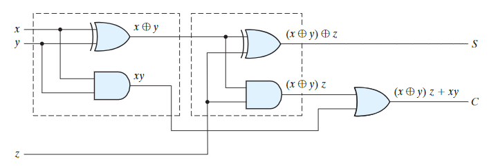 Solved Consider the above sequential circuit. For the D | Chegg.com