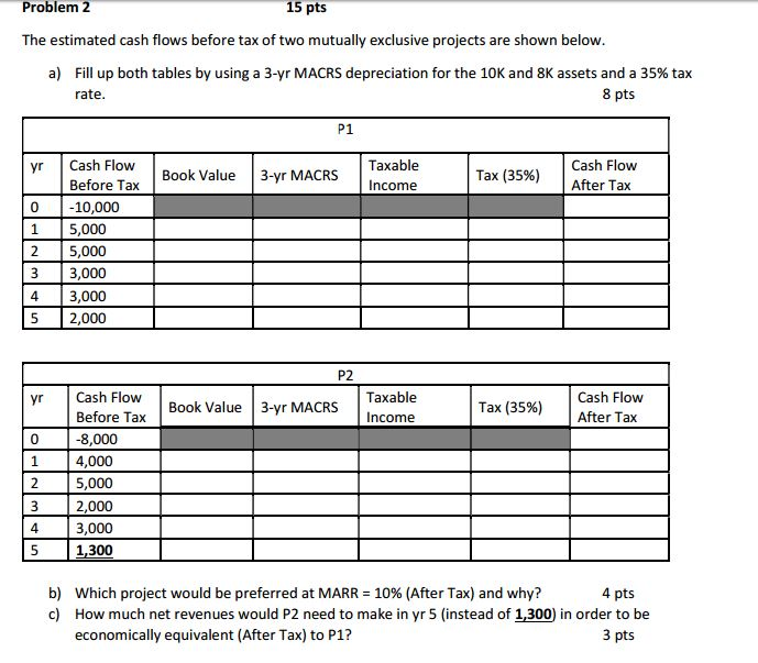 Solved The Estimated Cash Flows Before Tax Of Two Mutually Chegg