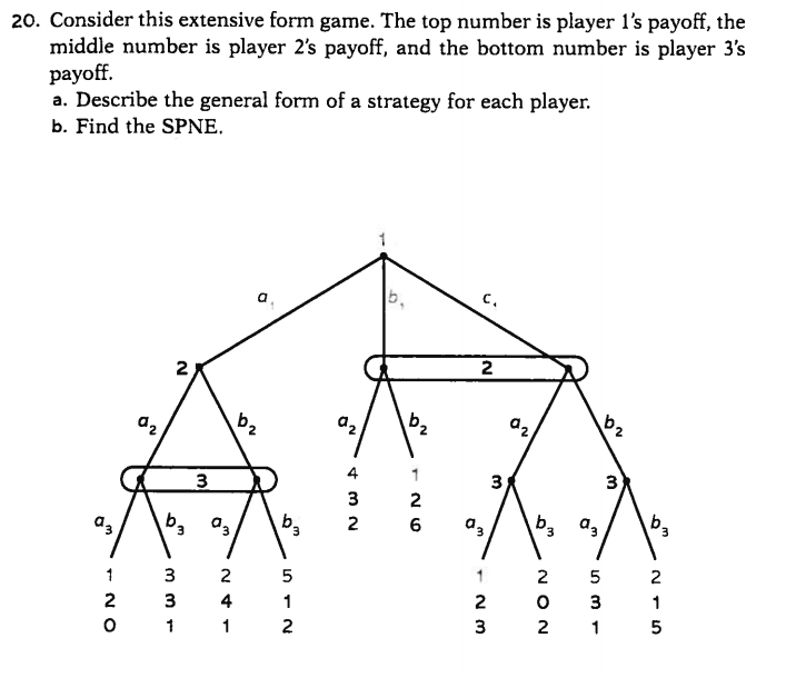 solved-games-strategies-and-decision-making-second-chegg