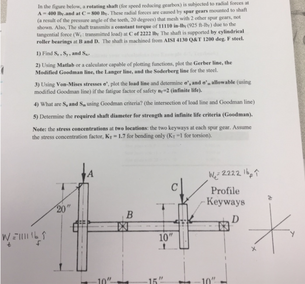 In the figure below, a rotating shaft (for speed