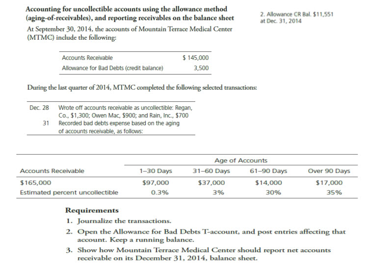 Solved Accounting for uncollectible accounts using the