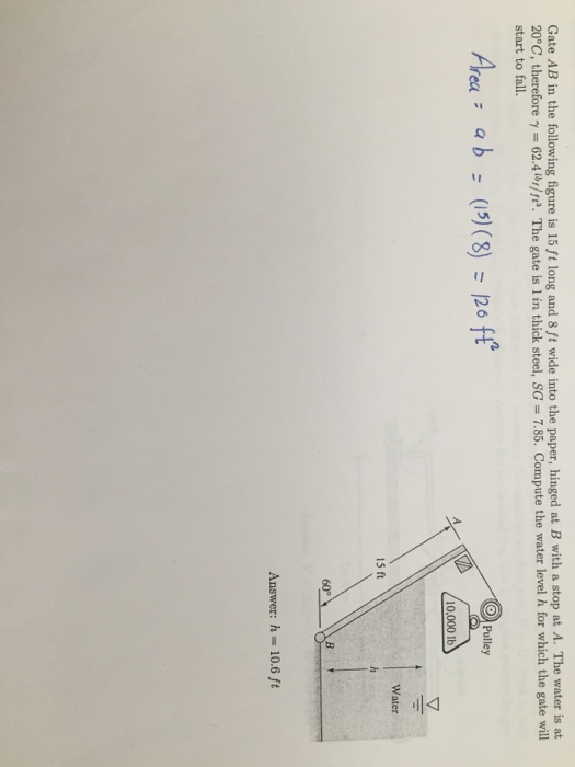 solved-gate-ab-in-the-following-figure-is-15-ft-long-and-8-chegg